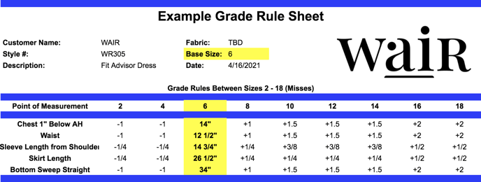 Example Grade Rule Sheet