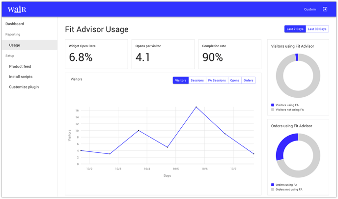 wair-usage-dashboard-outerglow